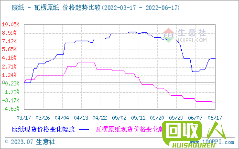 湖南地区废铜价格走势分析及解读 6月7日湖南废铜价格是多少