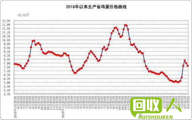 废纸市场走势分析及价格预测 广东今日废纸价格