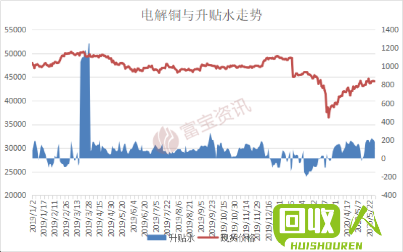 最新行情：重庆铜价今日走势与预测 今日铜价最新行情重庆