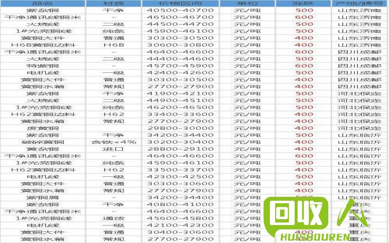 废旧书籍行情报告：价格行情、最新信息一览 废书本价格最新行情行情的最新信息