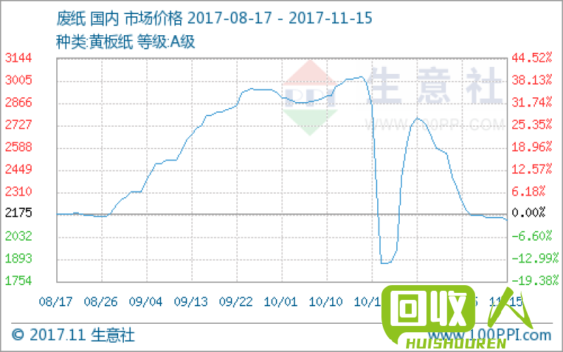 江苏废纸行情：每吨废纸价格及需求情况分析 江苏废纸多少钱一吨