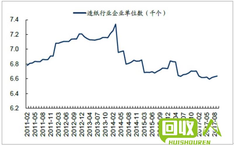 2016废纸每斤能卖多少钱？纸价分析与回收趋势 2016废书多少钱一斤