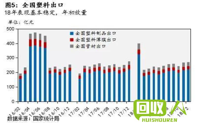 塑料PS原料价格解读及趋势分析 塑料原料ps最新价格