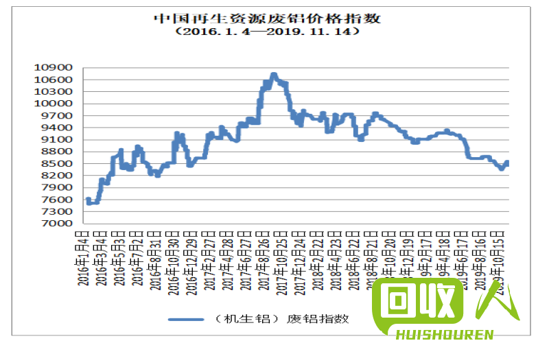 废铜价格走势分析和预测 废铜价格最新行情2016