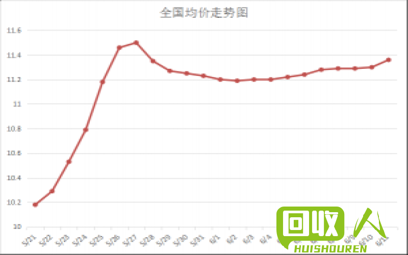 四川重废价格调查：市场行情和价格走势详解 四川重废价格是多少钱