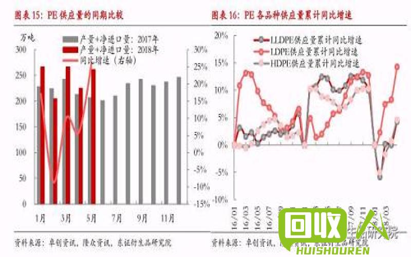 价格了解：PP新料价格的影响因素及市场走势 pp新料的冲击度是多少钱一个