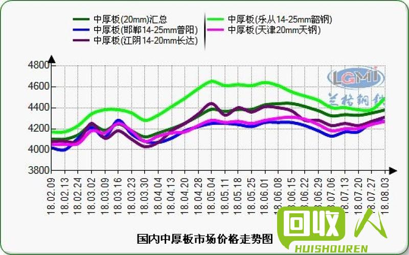 吉林省铁矿石价格走势及影响因素分析 吉林省今日铁价