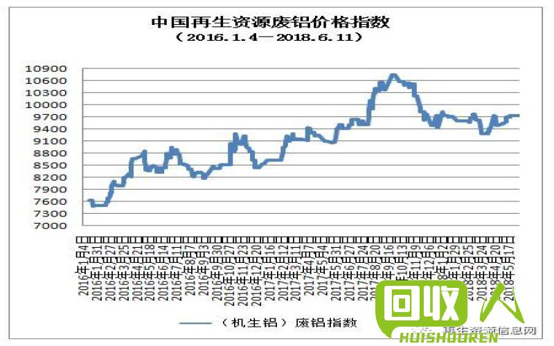 甘肃废铁市场行情分析及报价详解 甘肃11月29日废铁报价