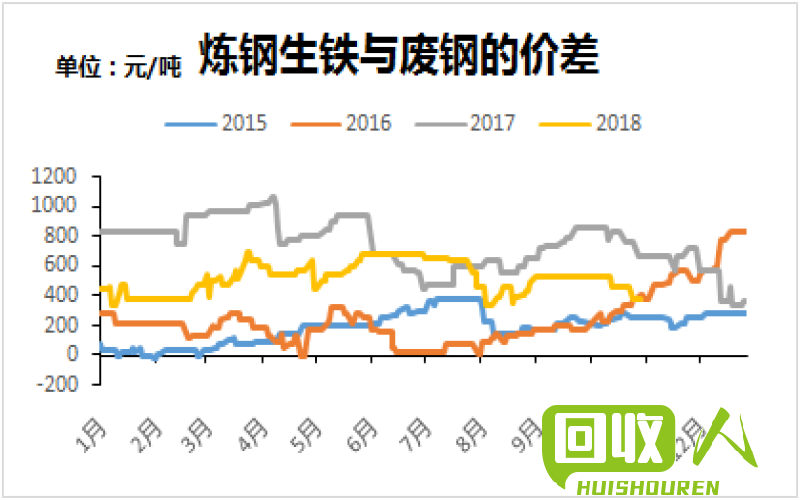 废铁市场价格走势及影响因素调研报告 再生资源废铁每日行情