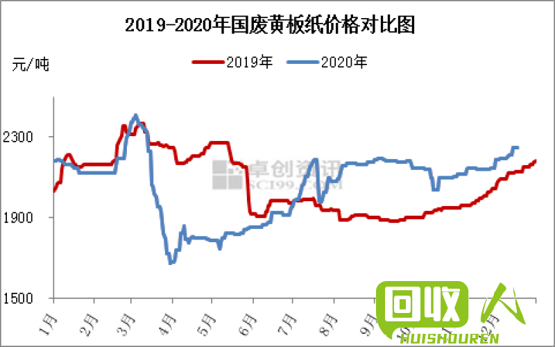 陕西废铝价格走势及分析 最新陕西废铝价格行情