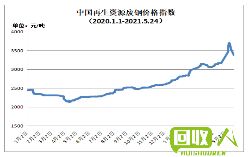 废铝价格走势分析及市场前景展望 湖南废铝最新行情2015