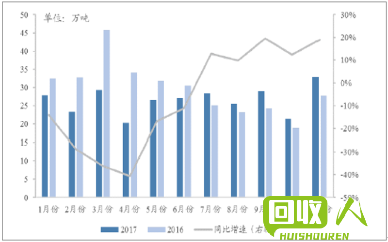 紫铜价格最新动态，供需情况分析 最新紫铜价格行情