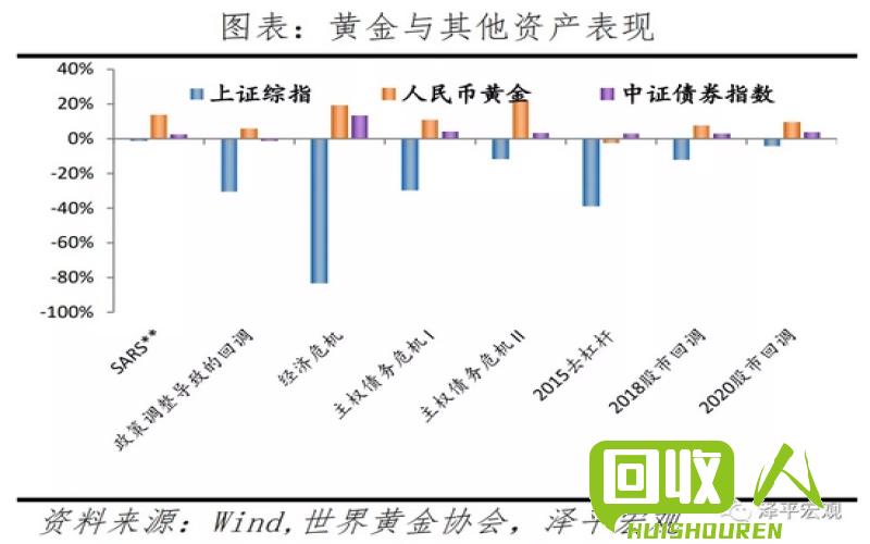 锌价走势分析及未来走向预测 灵通合金锌今日报价