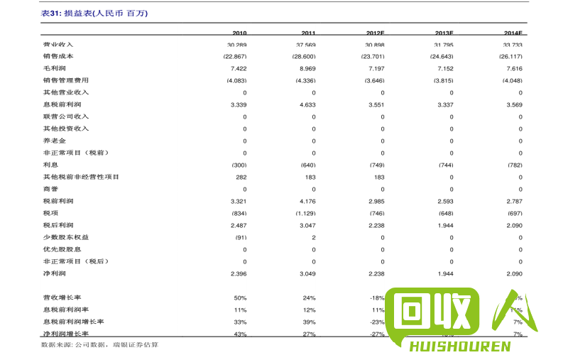 废旧不锈钢市场行情及价格走势 最新废旧不锈钢价格表