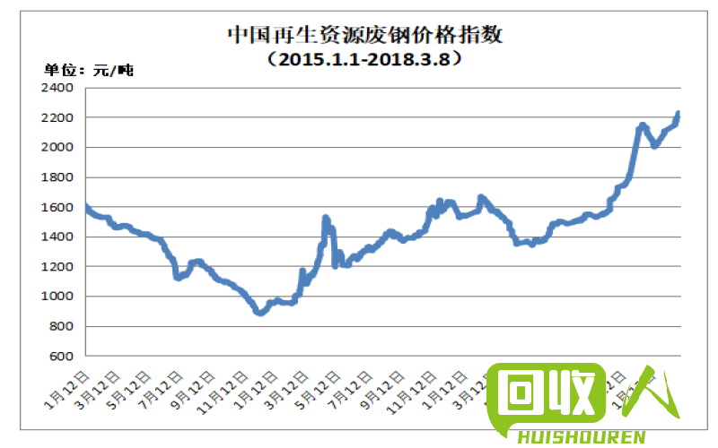 佛山废铜价格走势详解 佛山今日废铜价