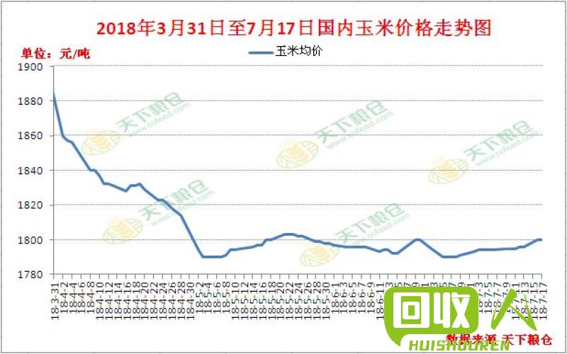 铅价走势分析及未来趋势展望 铅价格最新行情今日