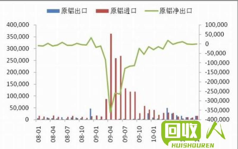 沪铝现货价创新高，行情分析与走势展望 今日沪铝现货价