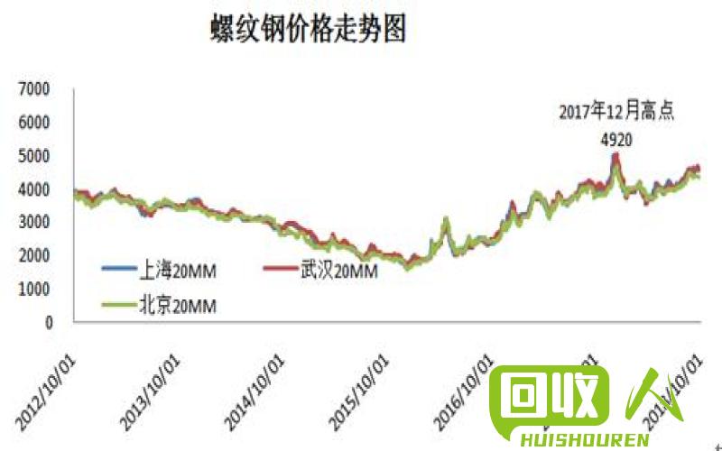 山西铁价大幅波动，市场走势分析与预测 山西铁价格最新行情
