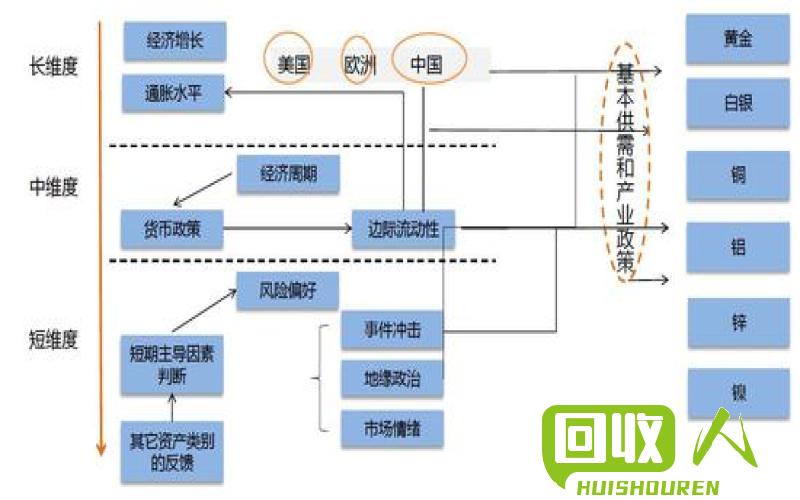 电解铜价格走势及影响因素 今日电解铜价格
