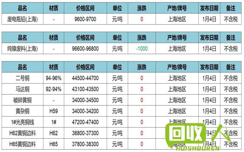 东北废铁市场价格最新动态 废铁价格最新价格东北