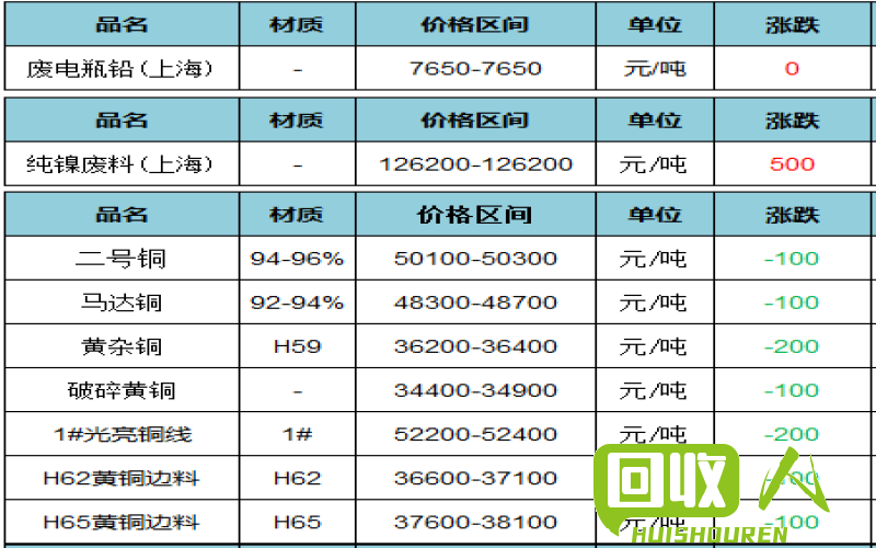 重废回收的价格一览 重废回收价格是多少