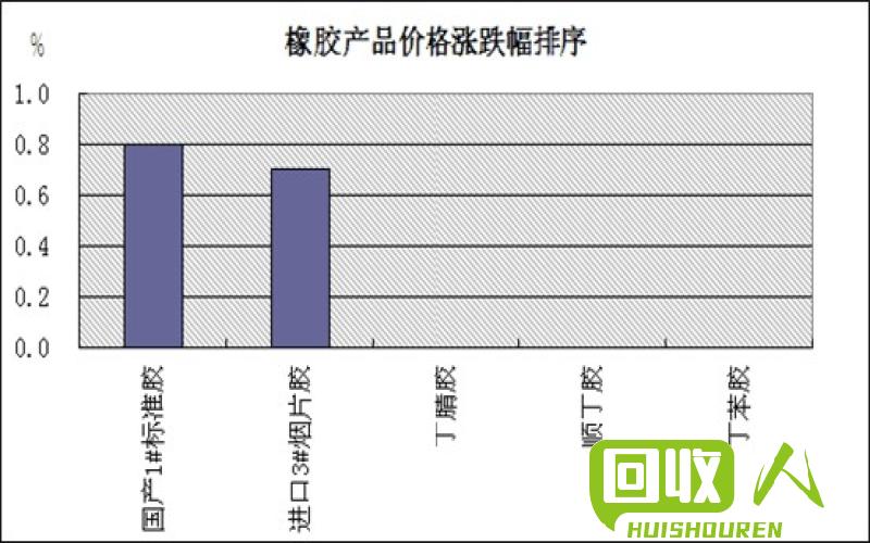 灰45回收价格及处理方式简析 回收45的灰大概多少钱一吨
