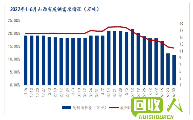 废铁市场行情回顾与展望 废铁2016行情