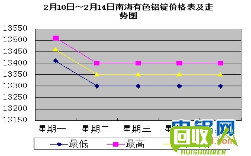 南海铝锭价格走势及影响因素解析 南海铝锭今日价格