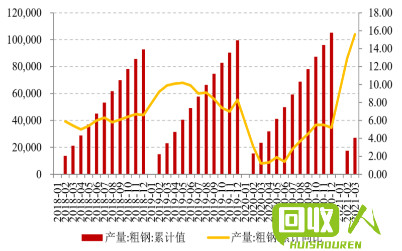 钢材价格：今日涨跌情况及未来走势预测 今天钢材最新价格行情走势