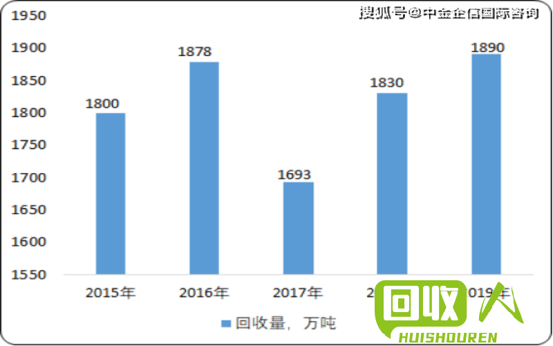 废电瓶回收市场情况及价格走势分析 今日汨罗废电瓶价格