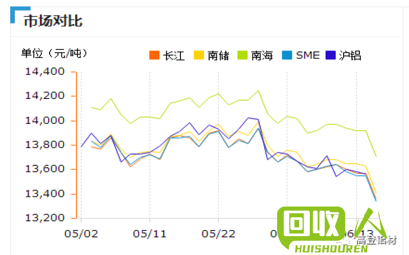长江铝今日行情价及分析：行情走势、价格预测与投资建议 长江铝今日行情价