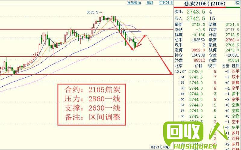 钢铁市场行情分析及价格预测 铁的最新价格走势图