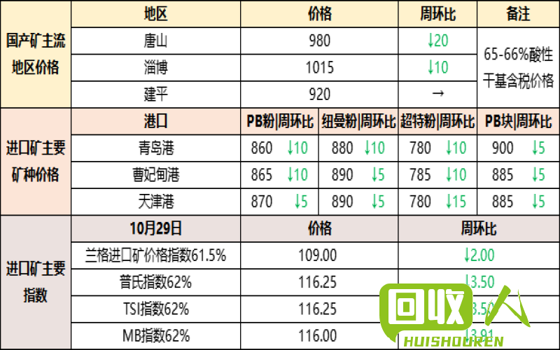 铁市价格分析：生铁与熟铁不同的价格走势与原因 生铁和熟铁的最新价格