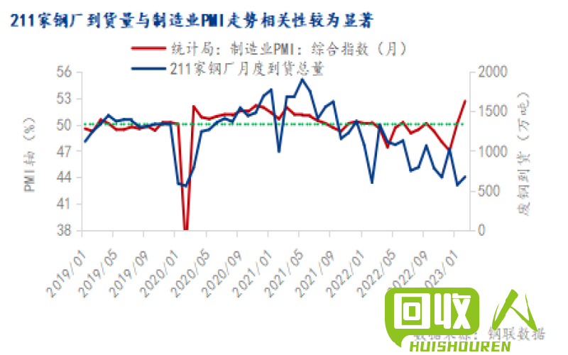 废铁价格走势及影响因素解析 今天废铁单价