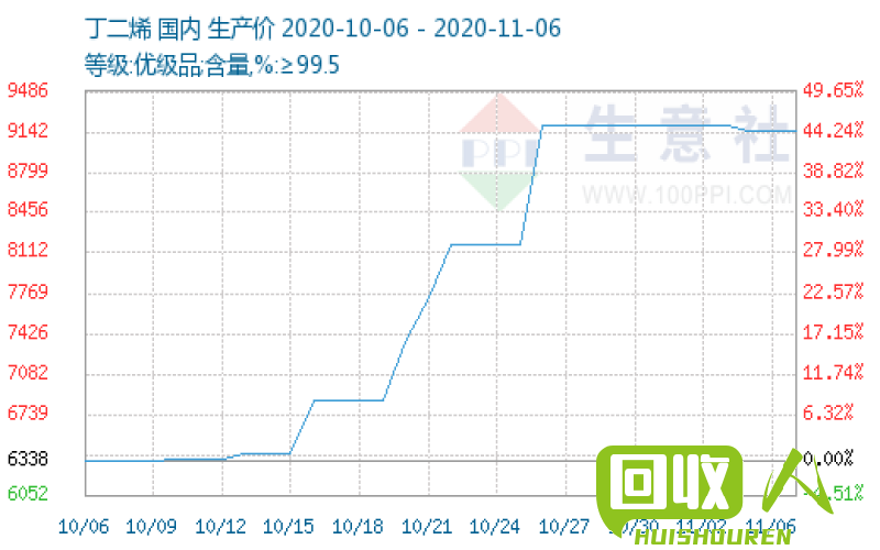 紫铜价格走势及影响因素 今日紫铜价