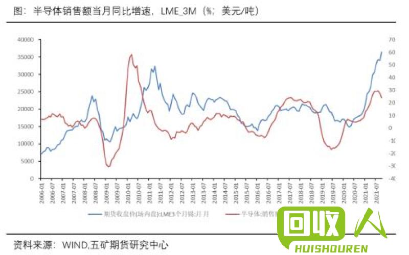 废铜价格走势分析与预测 今天的废铜什么价格是多少