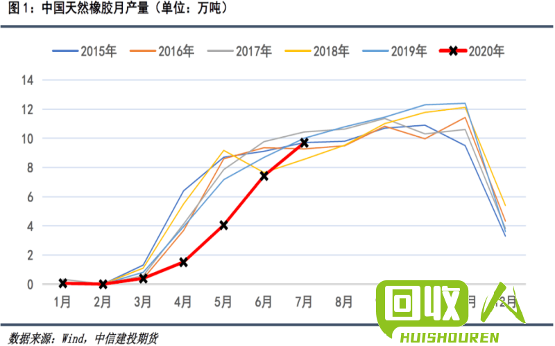江西废铁价格趋势分析及行情预测 今日江西废铁行情