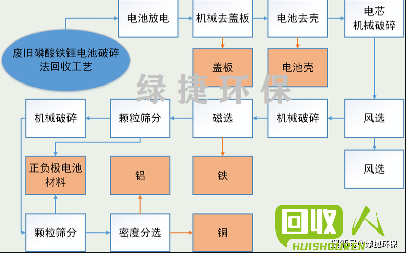 河南旧电池回收价格解析及环保意义 河南旧电池多少钱一块