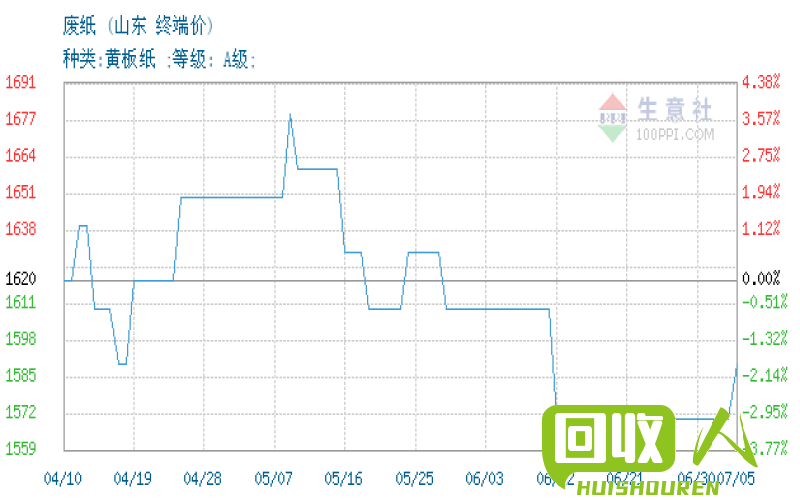 山东紫铜废旧品价格动态 山东废旧紫铜价格最新行情