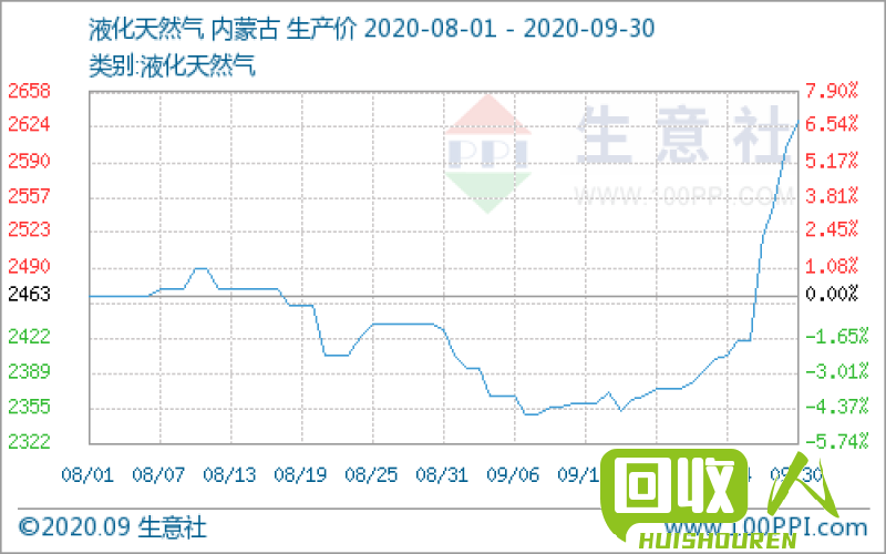 重废价格全面解析：行情、影响因素及走势预测 现在重废多少钱一吨