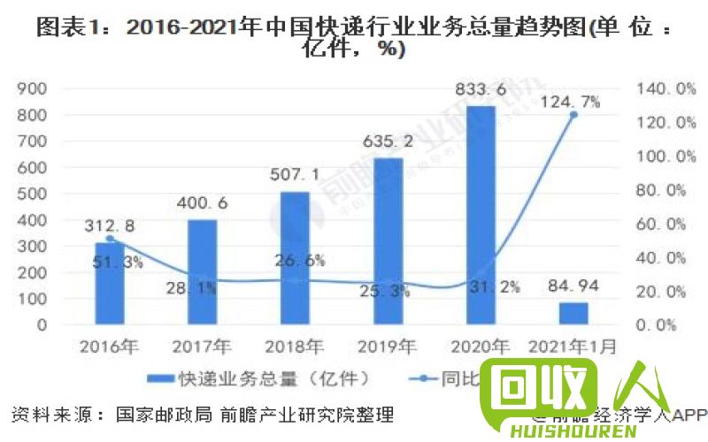 废物收购价格实时分析及走势解析 废品的最新价格