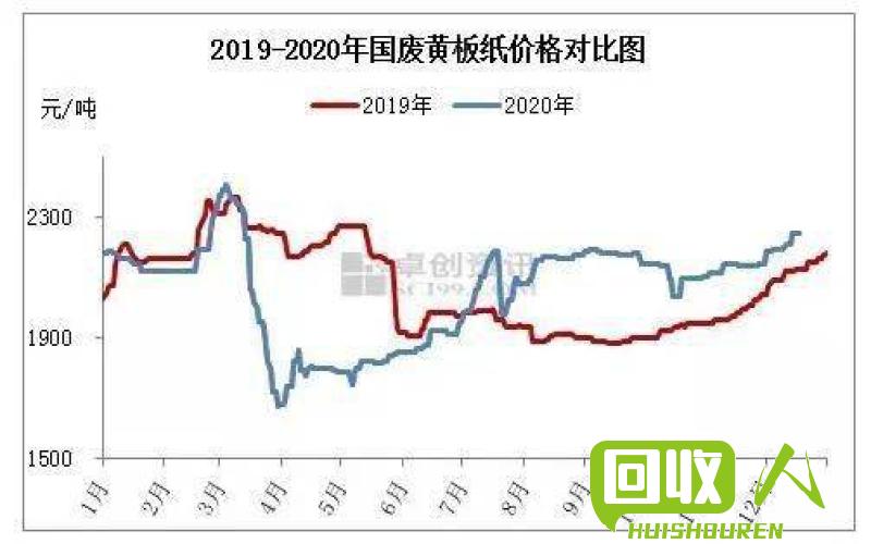 2021年河北废旧电瓶价格行情及回收渠道详解 河北废旧电瓶价格最新行情