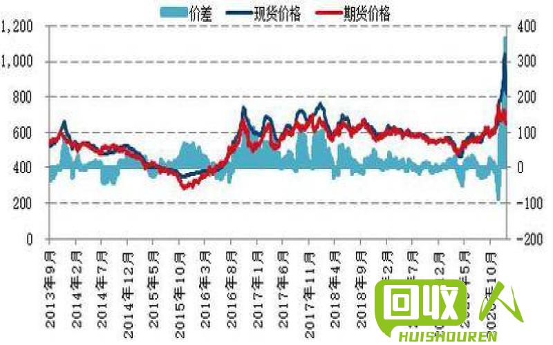 保定市铜价格走势及影响因素 今日河北保定亮铜价格