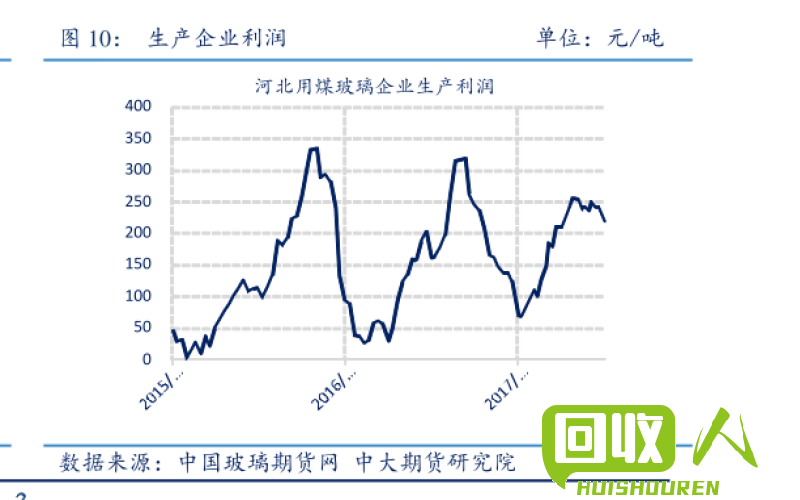 废旧电脑回收价-详解报价及市场行情 今日废料PC报价