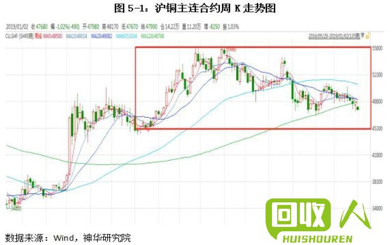 西安铜价上涨，市场热度持续攀升  西安今日铜价格