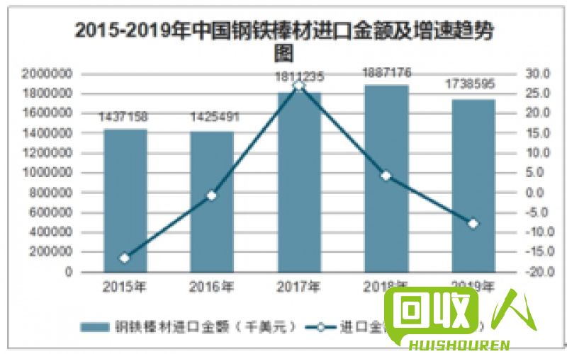 铁屑行情报告：价格、市场、前景一网打尽！ 铁屑价格的最新行情 - 百度