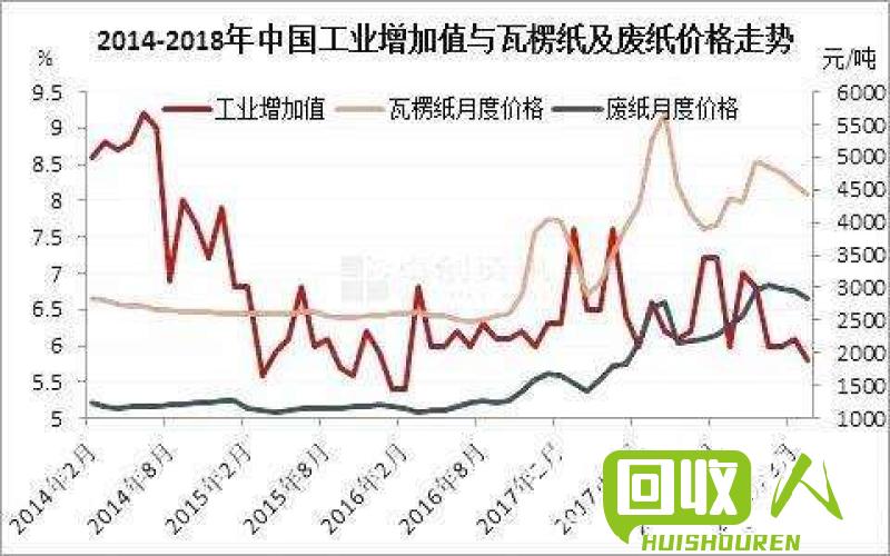 废纸价格走势及影响因素 废书纸最新价格行情
