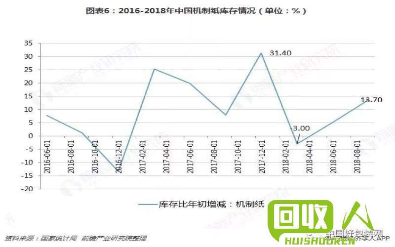 中国废品纸价格波动情况及影响因素 中国废品纸今日价格