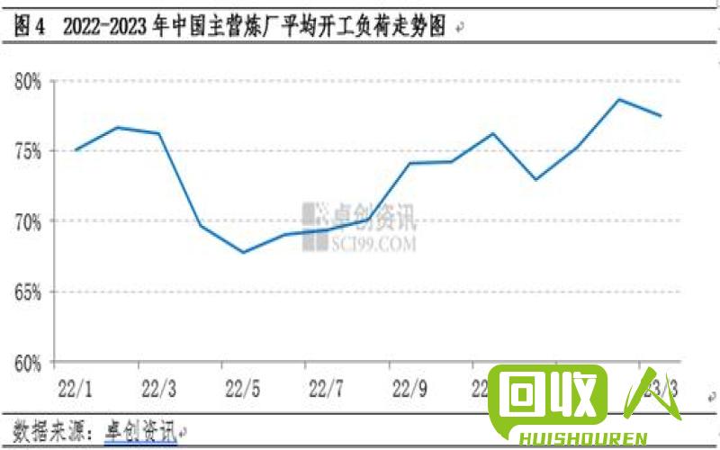 铝价走势及分析 今日铝价多少一公斤
