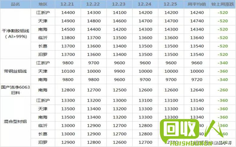 废锡带回收价一览表 废锡带价格最新行情